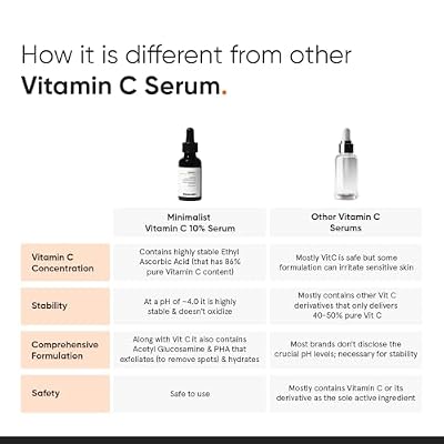 Minimalist 10% Advanced Vitamin C Serum for Glowing Skin | Brightening & Dark Spot Treatment | Treats Uneven Skin Tone, Dullness & UV Damage | Daily Face Serum (Stable Vitamin C) | 30ml/1 FL Oz