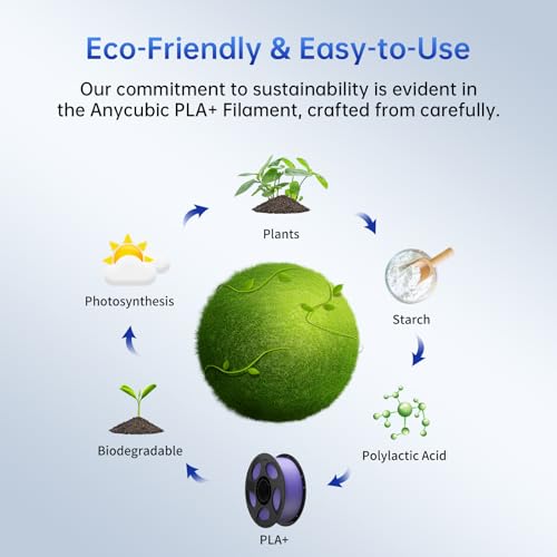 Image of ANYCUBIC PLA Plus (PLA+), RFID 3D Printer Filament 1.75mm, High Toughness Filament, Dimensional Accuracy + /- 0.02mm, Print with Most FDM 3D Printers, Reusable Spool, 1KG, Purple