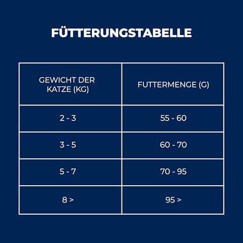 Brit Premium by Nature Trockenfutter für ausgewachsene Katzen, Geschmacksrichtung Huhn, 800 g-8