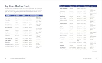 Air Fryer Cookbook for Weight Loss: 100 Crave-Worthy Favorites Made Healthy