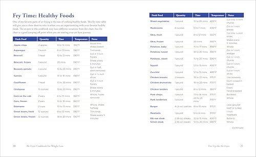 Air Fryer Cookbook for Weight Loss: 100 Crave-Worthy Favorites Made Healthy