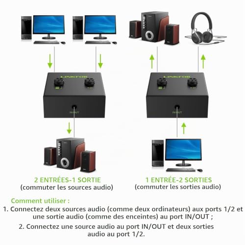 LiNKFOR Commutateur Audio 3.5mm Bidirectionnel 2 Entrées 1 Sortie / 1 Entrée 2 Sorties avec Bouton Mute Passif sans Alimentation - Design Ultra-Compact Câble 1m Inclus pour PC TV Casque Enceintes – vue 3