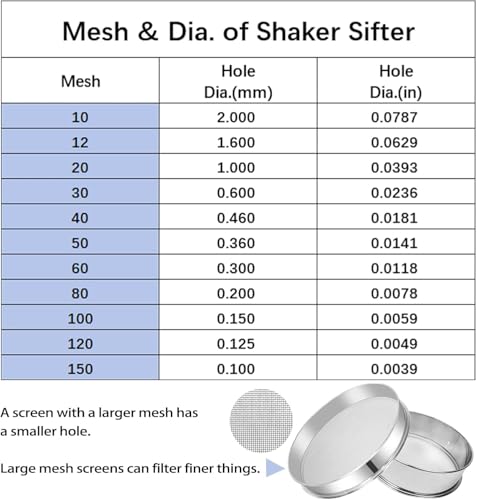 Image of Sidasu Vibrating Sieve 200 Mesh Screen Stainless Steel Vibrating Sifter Mesh Screen