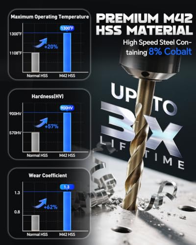 Image of COMOWARE Cobalt Drill Bit Set- 1 /2 inch M42 High Speed Steel Twist Jobber Length for Hardened Metal, Stainless Steel, Cast Iron and Wood Plastic