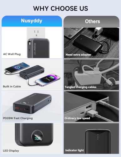 Image of Nusyddy Portable Charger 20000mAh PD20W w /Built-in Cables & Wall Plug Black | PD20W Fast Charging, High Capacity, LED Display, Charge 5 Devices at once, TSA Approved, Compatible with iPhone /iPad /Samsung