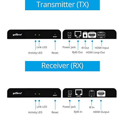 gofanco HDMI Over IP Extender w/ Local HDMI Loop Out & IR Extension (1-to-1 or 1-to-Many HDMI Over Cat5e/Cat6 Ethernet Balun), Up to 395ft (120m) at 1080p @60Hz (Part# HDBitTPRO, New v2.0) - Thumbnail 3