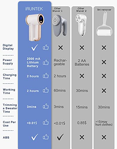 Iruntek Rechargeable Fabric Shaver, Electric Commercial Lint Remover With Led Display & Big Trash Box, 3-Speeds For Removing Fuzz And Pill From Clothes, Furniture, Sweater, Couch And Blanket, White #TOP1