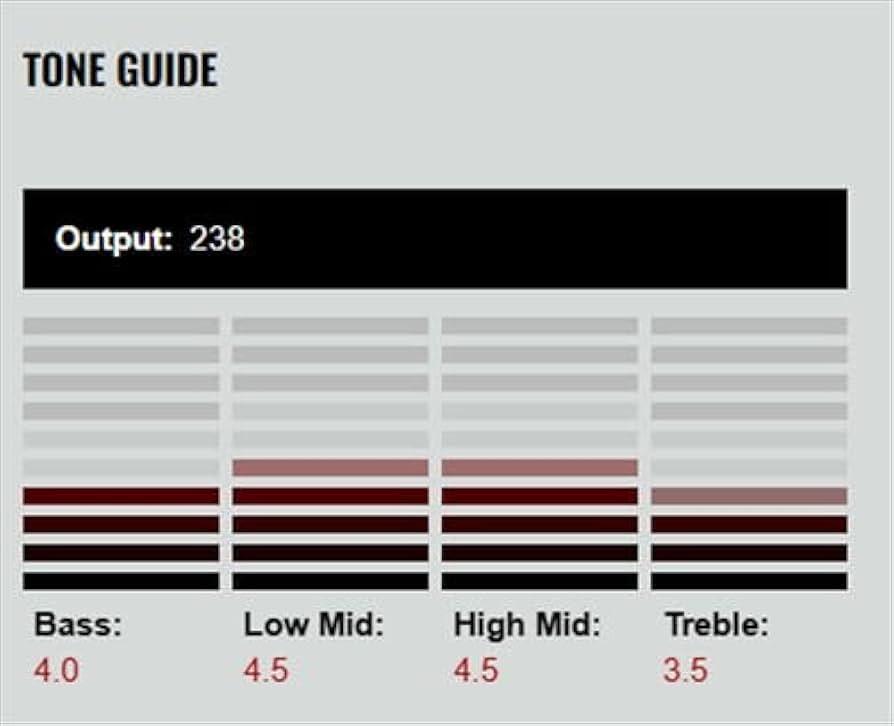 Amazon.co.jp: DiMarzio ディマジオ エレキギター用ピックアップ