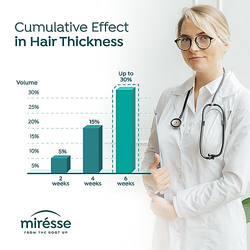 Miresse Thickening Shampoo And Hydrating Conditioner Set W/ Hyaluronic Acid, Biotin & Menthol For Men & Women - For Fine Thin Hair. Clinically Proven Thicker Strands On Continuous Use 16.9Oz (500Ml)X2 #TOP2