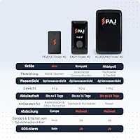 Allround Finder 4G - Sprachnachrichten GPS-Tracker für Personen & Fahrzeuge – Ansicht 8
