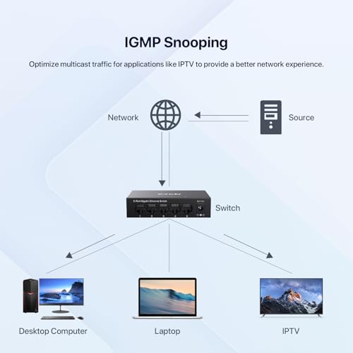 Tenda 5 Port Gigabit Ethernet Switch | Ethernet Splitter | 5 x 1000Mbps Ports | Unmanaged Network Switch | Plug & Play | Desktop/Wall-Mount | Fanless Quiet | Sturdy Metal Case | Traffic Optimization by Tenda - Image 3
