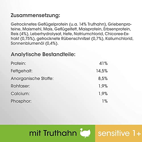Perfect Fit Sensitive 1+ – Trockenfutter für erwachsene, sensible Katzen ab 1 Jahr – Reich an Truthahn – Ohne Weizen und Soja – Unterstützt die Verdauung – 6 x 750 g