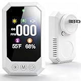 Carbon Monoxide Detector Plug-in, 3-in-1 Portable Carbon Monoxide Detectors with Digital Display, Temperature/Humidity Sensor, 85dB Audible Alert, Self-Test Function for Home, RV, Hotel (1, White)
