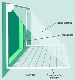 TENDAL 93 - 160 Cm, Medidas 1,60M, Color Blanco