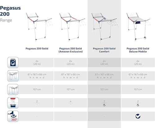 Leifheit Standtrockner Pegasus 200 Solid Comfort mit 20m Trockenlänge, Flügelwäschetrockner für Lange Wäschestücke, Wäscheständer mit Bügelstangen