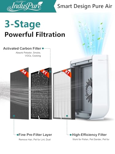 3000 Replacement Filter Compatible with Air Doctor 3000 Air Purifier, 6Pack by IndusPure - Used condition - Image 4
