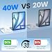 iPad Fast Charger 40W iPad Charger and Plug USB C With 2M USB C Cable for iPad Pro 12.9" 2022-2025/11" 2021-2024, iPad Air 11" Gen 6th/10.9" Gen 4th/5th, iPad Mini 7th/6th, iPad 11th/10th Generation