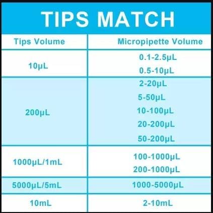 Microtips 1 ML (1000μL) Graduated, Pack of 500 Pcs (White)