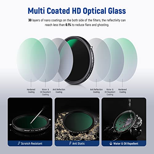 Image of NEEWER 2 in 1 77mm Variable ND Filter ND2-ND32&CPL Filter(Circular Polarizer Filter) No X Cross /30 Layer Nano Coated /HD Optical Glass /Ultra Slim Aluminum Alloy Frame /Water Repellent /Scratch Resistant