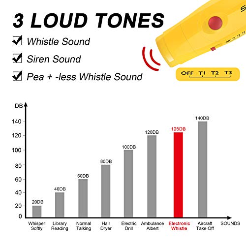 image for Inscape Data Electronic Whistle with Lanyard Adjustable, Referee Whist