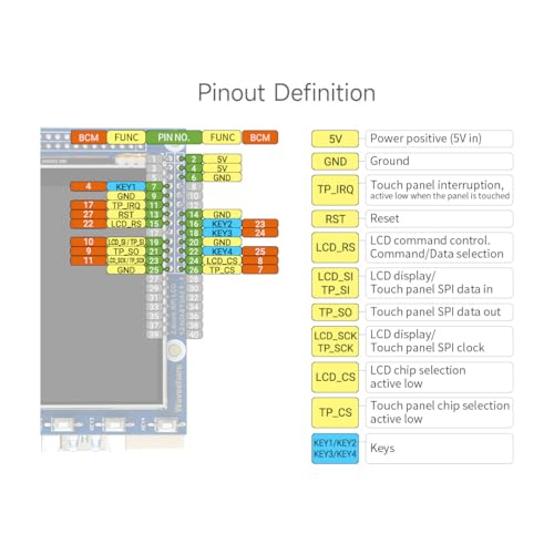 Image of Waveshare 2.8inch Resistive Touch Screen TFT LCD, Compatible with Raspberry Pi 5 /4B /3B /Zero /Zero W /Zero 2W /Pico /Pico W /Pico WH, 320x240 Resolution