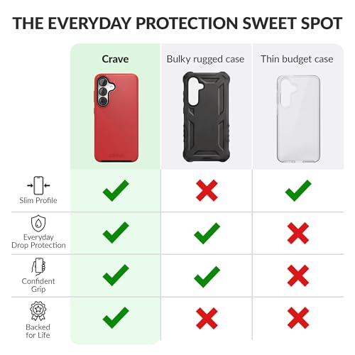 Image of Crave Compatible with Samsung Galaxy S25 Case (6.2 inch), Slim Fit, Shockproof Dual Layer Grip, Wireless Charging Compatible - Red