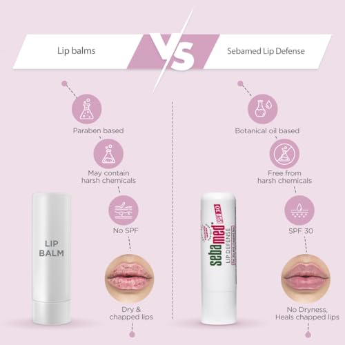 Sebamed Lip Defense Lip balm with SPF 30 + Vit E | Regenerates dry, chapped lips quickly & effectively | Intensive care with Vit E, Jojoba Oil & Chamomile |Dermatologically &... - Image 6