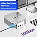 Mac mini M4 Dock - 6 in 1 USB-C Hub with 10Gbps USB-C, 3x5Gbps USB-A, SD/TF 3.0 Card Reader, Compact Aluminum Design | Perfect Mac mini M4/M4 Pro Accessories