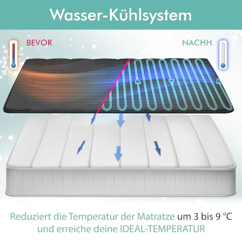 Adamson B10 kühlende Matratzenauflage – Twin 190x100 cm – 100% Baumwolle – Kühlmatte Bett für ruhigen, erholsamen Schlaf – Ideal für heiße Schläfer – Energiesparendes Design