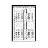 Sfgumjuwd Quick Reference Conversion Chart, Decimal Equivalents Chart. Fractions to Decimals And Millimeters Educational Guide. Canvas Poster Wall Art Decoration Print Painting 08x12inch(20x30cm)