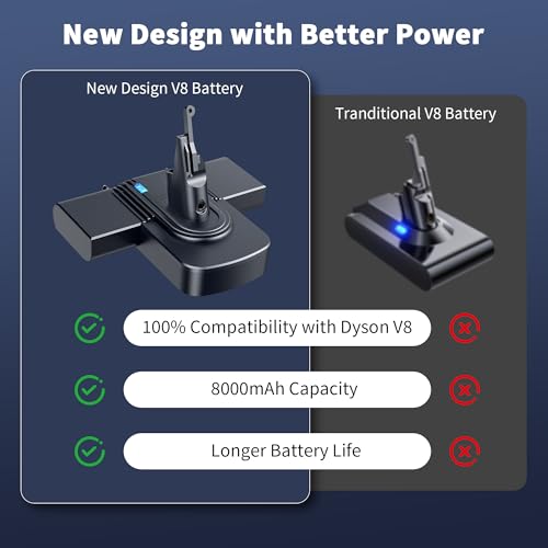 Image of 8000mAh Dyson V8 Replacement Battery, 21.6V for SV10 Cordless Vacuum | Li-ion Battery, Long Runtime, Multi-Safety Protection, Tool-Free, Dual Charging, Fits V8 Animal, Absolute, Fluffy, Motorhead