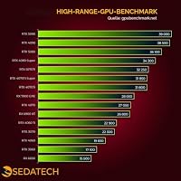 Sedatech Wasserkühlung Gaming PC • AMD Ryzen 9 9950X3D • RTX5080 • 64GB DDR5 • 2TB SSD M.2 • Win 11 – Ansicht 6