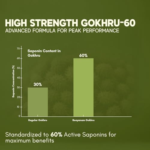 Rasayanam Tribulus Gokhru-60 | 60% Saponins For Max Results | Supports Energy, Stamina, Endurance & Muscle Recovery | Daily Vitality Supplement for Men | 180 Tablets