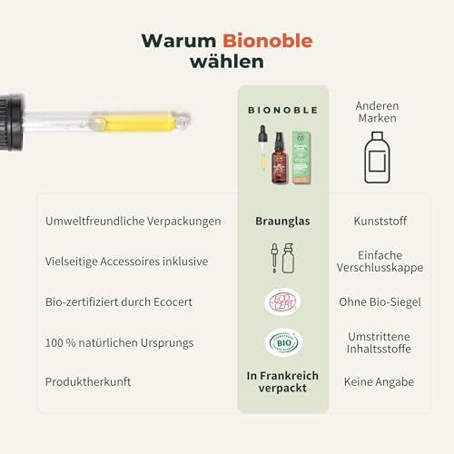 BIONOBLE Rosmarinöl Haare Bio - Fördert Haarwachstum, Verlangsamt Haarausfall, Kopfhaut Öl - Hair Oil mit Rosmarin Öl und Rizinusöl - Rosemary Oil for Hair Growth - Glasflasche, Pipette, Pumpe - 50ml