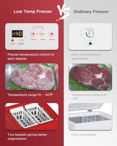 ADT Low temperature Chest Freezer 3.5 Cubic Feet Free-Standing Top Door Freezers 14℉ to -40℉ on Fridge.com