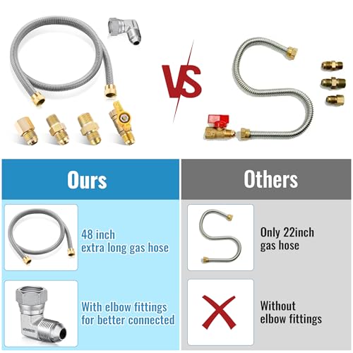 Saillong 2 Pack 48 Inches Gas Hose Connector Universal Gas Appliance Hook Up Kit, with 1/2" On/Off Valve and 4 Couplings for Propane Stove Wall Mounted Heater, Flexible Connector for Propane Heater by Saillong - Used condition - Image 7