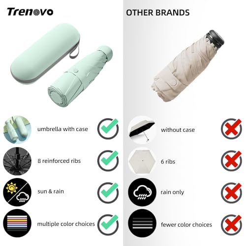 Trenovo Travel Umbrella - Mini Folding Compact Umbrella With Case, 8 Ribs Lightweight Portable Umbrella, Small Sun & Rain Pocket Umbrella For Girls And Women thumb #3