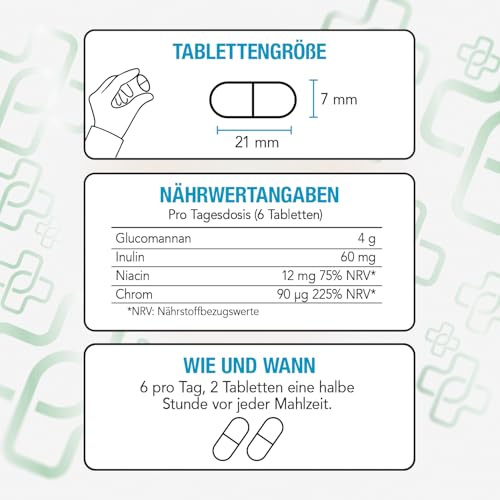Glucomannan Konjak 95 % Reinheit PiùLife, 240 Tabletten, 4000 mg mit Inulin, Niacin & Chrom – Reines Glucomannan aus der Konjakwurzel – Pflanzenfasern – Hochdosiert – 36.000 mPas Viskosität