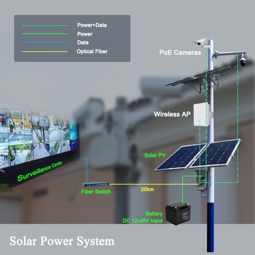 Image of 3 Ports PoE Ethernet Switch Mini Industrial Gigabit 10 /100 /1000T RJ45 and 100 /1000X SFP Ethernet Switch Solar Power DC 9-57V to 48V, IEEE802.3af /at PoE 30W Up to 90W (No Power Supply or Cord)
