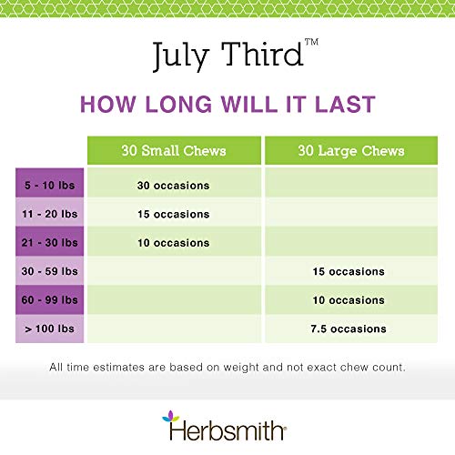 Herbsmith July Third  Canine Calming Chews  Calming Herbs for Dogs  Anxiety Supplements for Dogs  30ct Small Chews  Cucciolini Doodles Herbsmith july third  canine calming chews  calming herbs for dogs  anxiety supplements for dogs  30ct small chews   cucciolini doodles