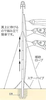 鯉のぼり用ポール(三脚付) 専用ポール各種 鯉のぼり用ポール：10号ハイポール（三脚付）5m鯉用