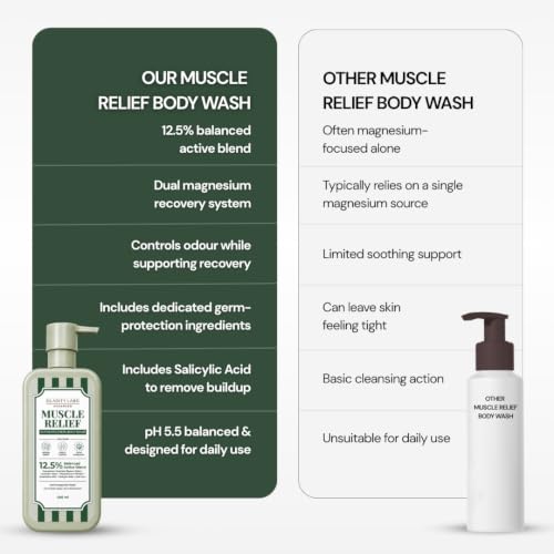 Image of Muscle Relief Epsom Body Wash with 12.5% Active Blend | Epsom Salt, Magnesium Chloride, Lavender & Aloe Vera | Post Workout, Sports Recovery, Body Ache & Sore Muscle Shower Gel for Men, Women, Boys, Girls & Teens | Sulphate Free | 400ml | Clarity Labs