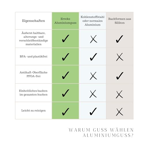 Foto von Erreke Gugelhupfform, Professionelle Qualität Kuchenform, Gugelhupf Backform, Sehr Widerstandsfähig, Doppelte Antihaftschicht, 2 Liter Kugelhupf Backform 24cm, Wasserfall