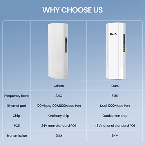 Ueevii 30W30Ah 12V Solar Panel & Cpe902 Dual Gigabit Ports Wireless Bridge,2-Pack #TOP1