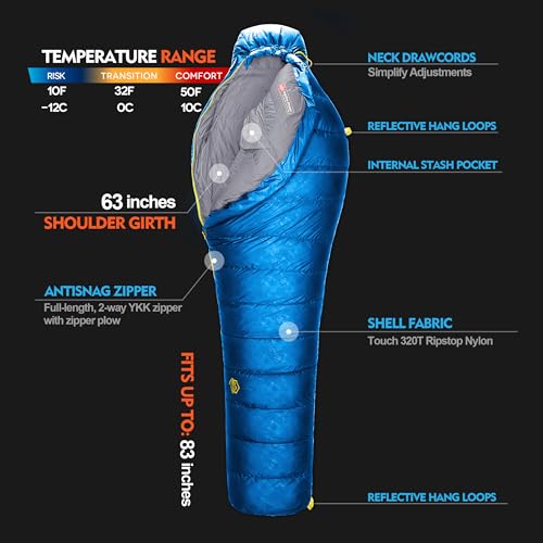 ZOOOBELIVES 10°F Hydrophobic Down Sleeping Bag for Adults - 4 Seasons Cold Weather Mummy Bag with Compression Sack, Compact and Lightweight for Camping, Backpacking, and Hiking - Alplive D1500 by ZOOOBELIVES - Used condition - Image 2