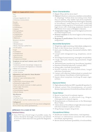 Image of MANIPAL PREP MANUAL OF MEDICINE WITH ACCESS CODE 4ED (PB 2026) ISBN - 9788199209671