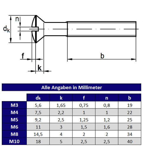 Linsensenkschraube mit Schlitz - DIN 964 / ISO 2010 - Stahl verzinkt (M6 x 35, 50 Stück)