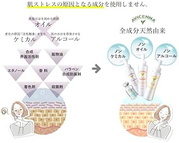 AVICENNA ナチュラルパック 120ml 4個セット Amazon.co.jp: AVICENNA