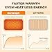 Heated Floor Mat for Foot Warmer - 110V Adjustable Temperature Under Desk Electric Heater with Timer for Office Bathroom Home, Heating Pad for Cold Feet