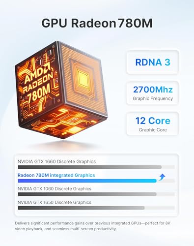 Image of A1 Mini PC Oculink, Ryzen 7 7840HS (Beat 8745HS) Gaming Desktop Computer 11 Pro, Radeon 780M GPU, 32GB DDR5 RAM 1TB PCIe 4.0 SSD, 8K USB 4.0, Triple Display, WiFi 6E, BT5.2, 2.5 GbE LAN